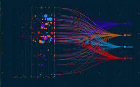 Data Visualization for Smarter Decision Making